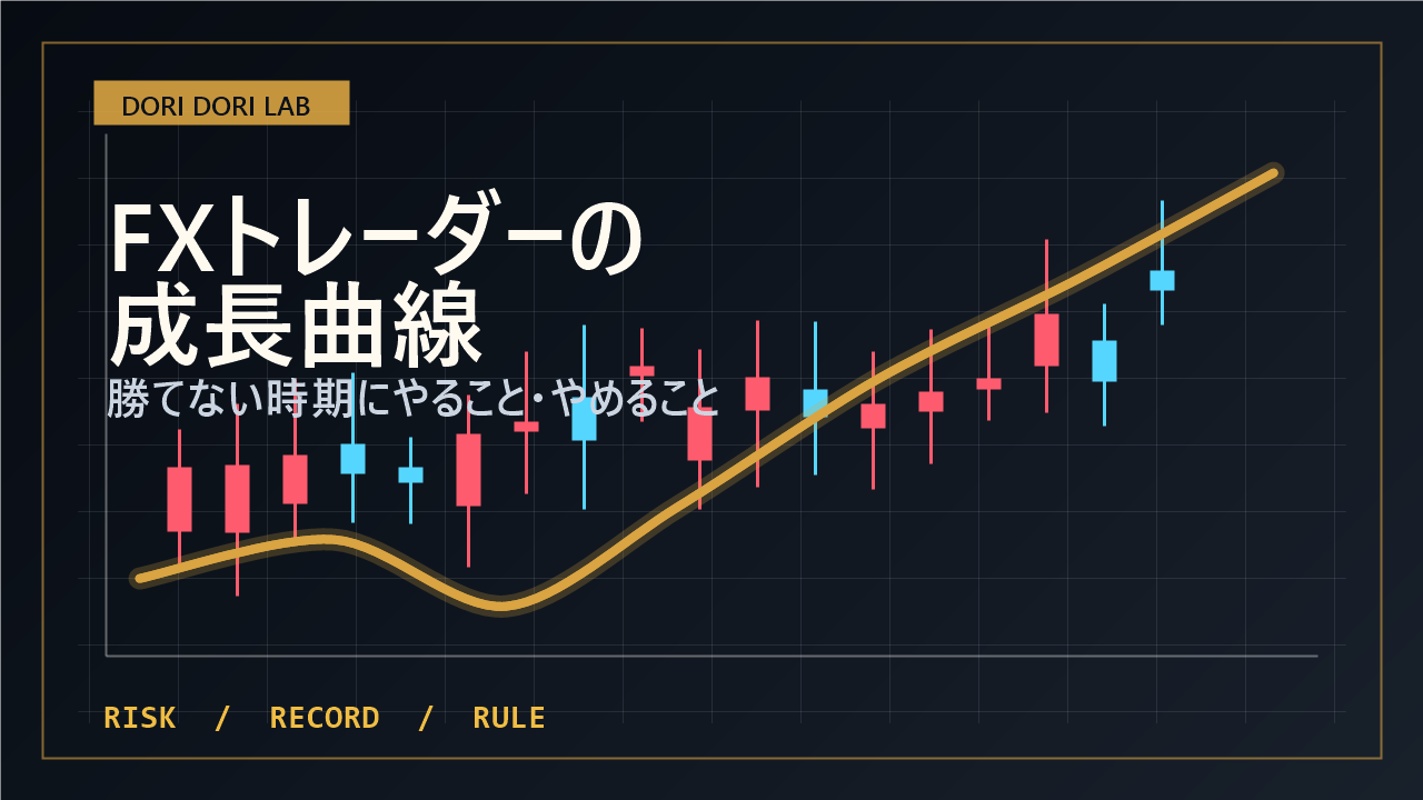 FXトレーダーの成長曲線|勝てない時期にやること・やめることのアイキャッチ画像
